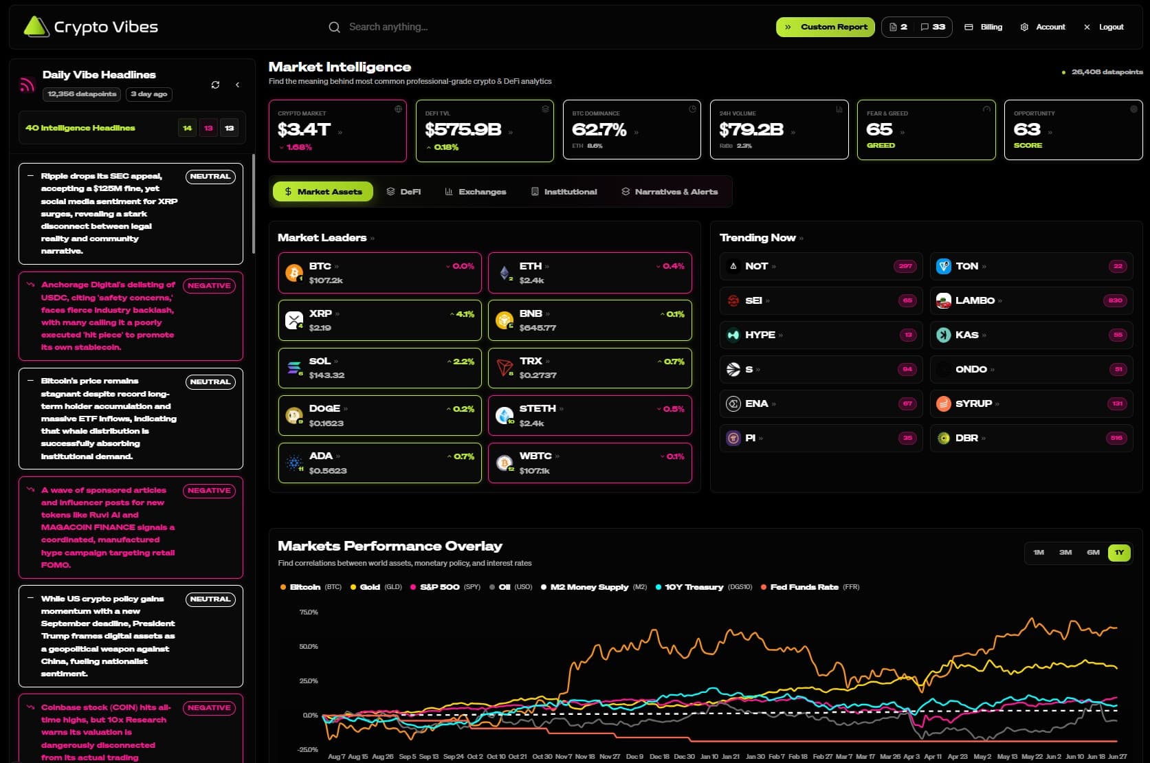 Dashboard Preview